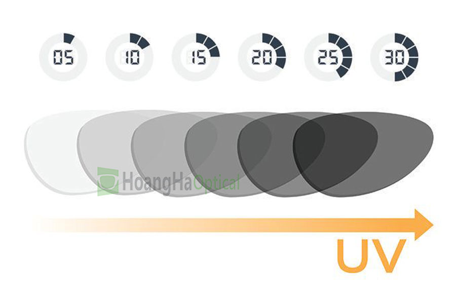 photochromic lenses time 678x446 compressor