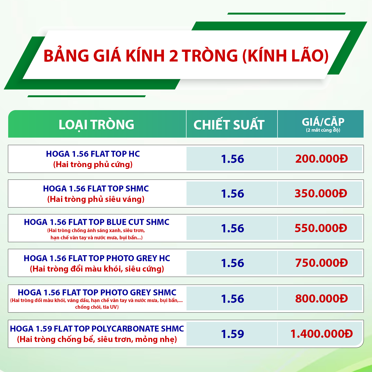 Mua Kính Lão Ở Gò Vấp – Tiệm Mắt Kính Uy Tín HCM 3 bảng giá kính 2 tròng
