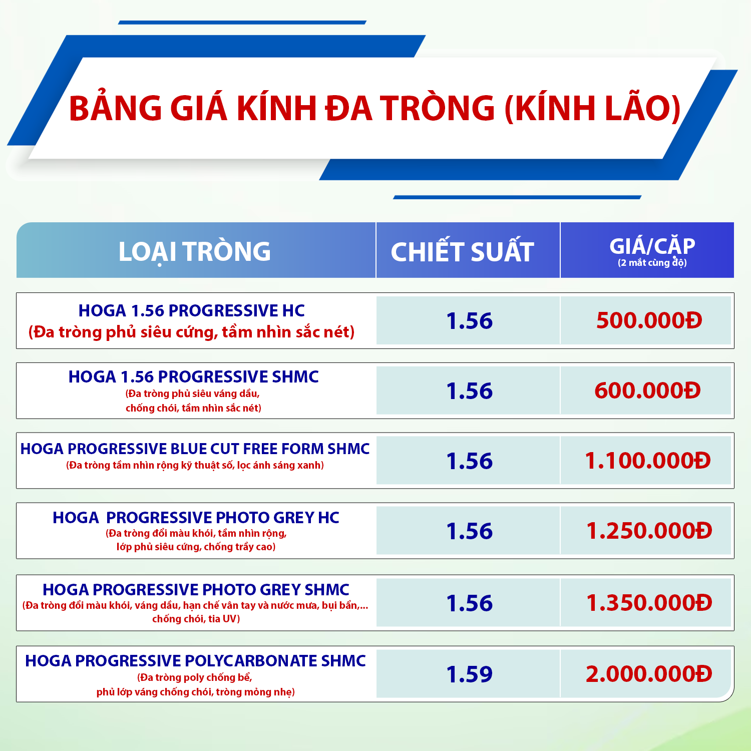 Mua Kính Đa Tròng Ở Gò Vấp – Giải Pháp Hoàn Hảo Cho Đôi Mắt Ngoài 40 4 bảng giá đa tròng Ở Gò Vấp