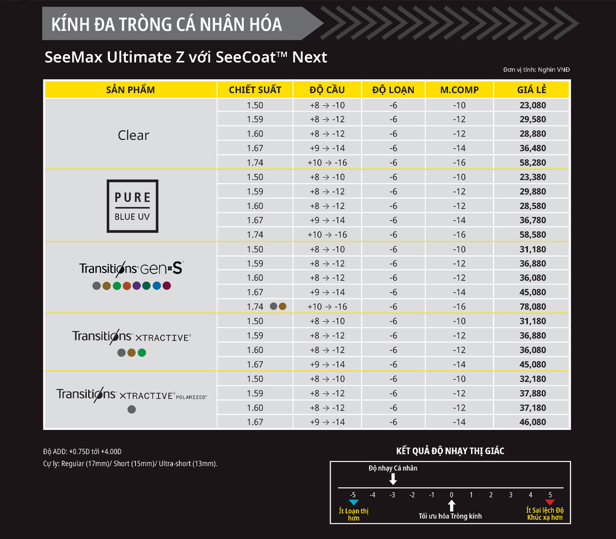 Đa Tròng Cá Nhân Hóa Nikon SeeMax Ultimate Z 31 bang gia nikon seemax ultimate z